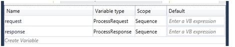 FtpProcess.ProcessRequest Workflow Variables Window
