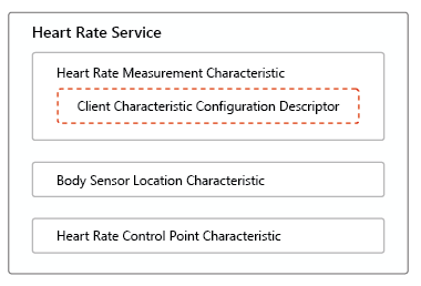 BLE Heart Rate Service